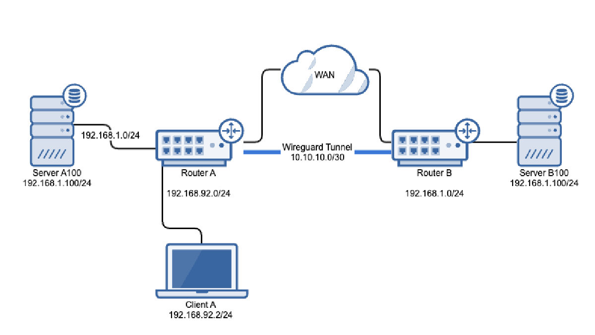 network diagram